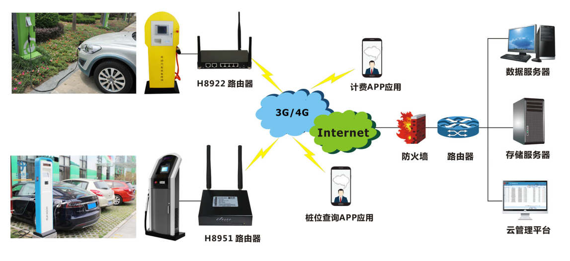 宏電智能充電樁解決方案 構筑未來綠色出行的網絡基石