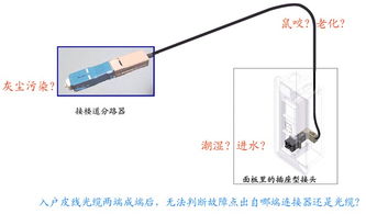 我國三網融合FTTH工程面臨的風險與應對策略