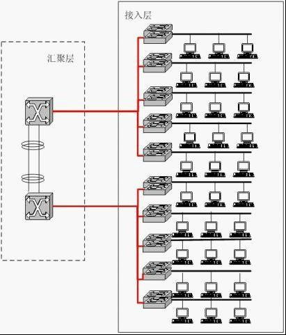 網絡工程竣工驗收文檔編寫指南與CSDN實踐參考