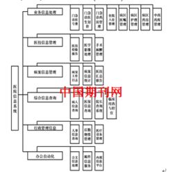 計算機軟件開發 多領域應用的價值分析與未來展望