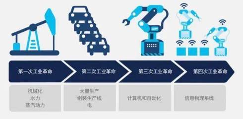 革命與創(chuàng)新 思科如何助力制造業(yè)成功邁入工業(yè)4.0時代